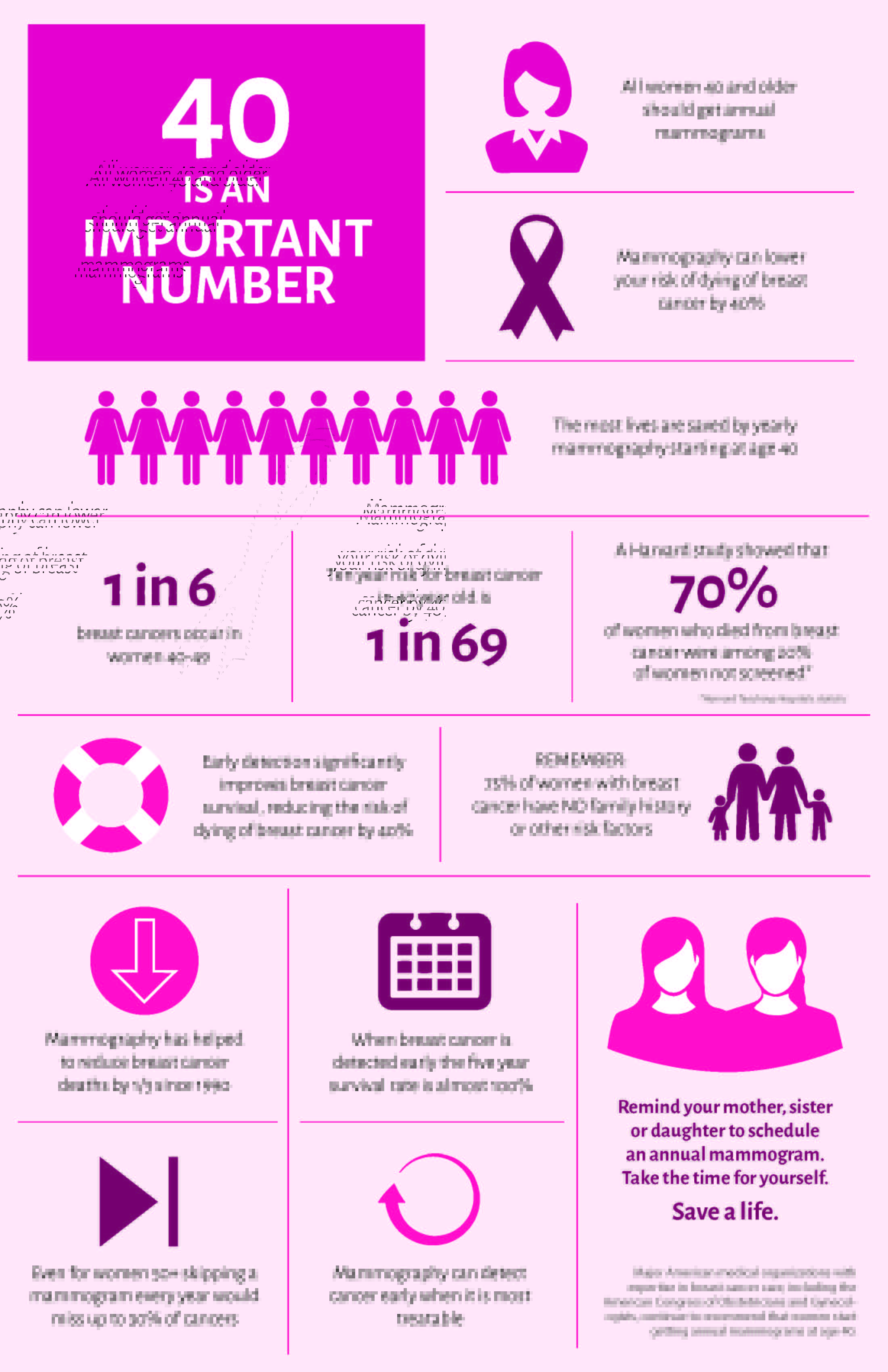 breast cancer info
